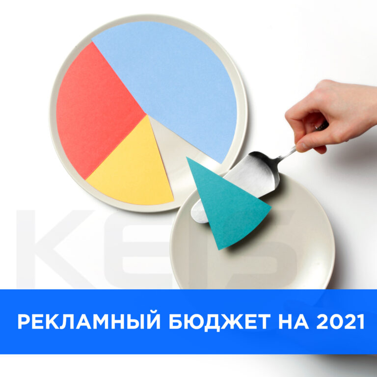 Розподіл маркетингового бюджету 2021 року