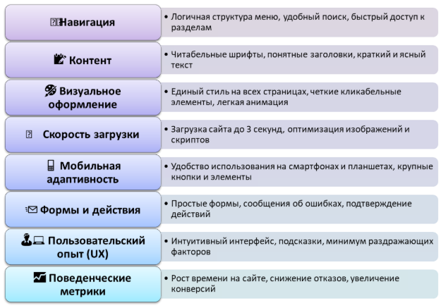 показатели оценки юзабилити