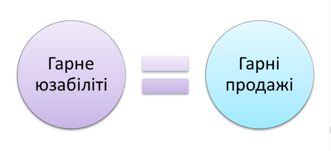 схема гарного юзабіліті