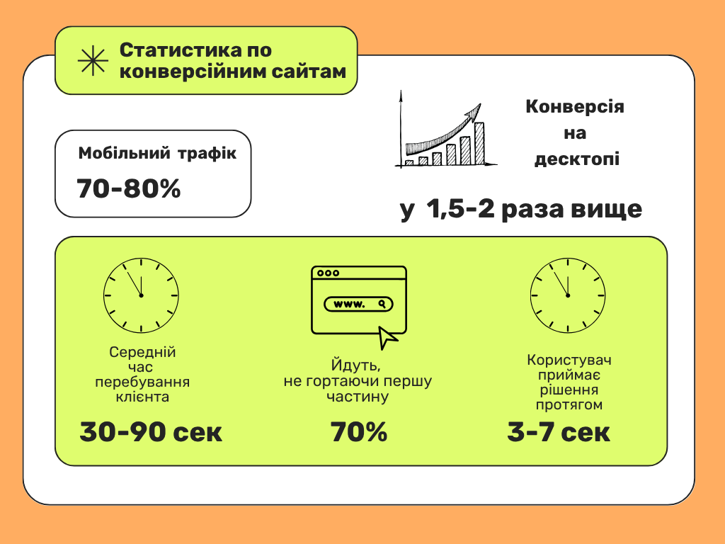 статистика продающих сайтов