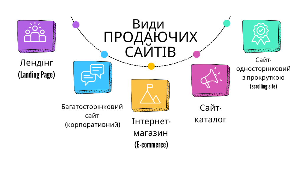 види продаючих сайтів