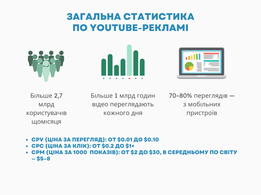 загальна статистика реклами на ютуб